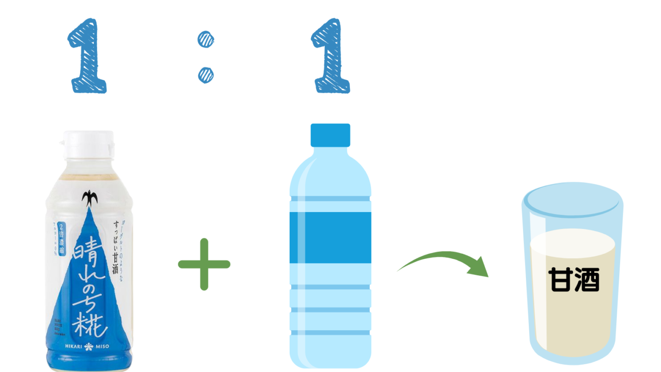 【甘酒新発売】ひかり味噌『晴れのち糀』(商品説明)