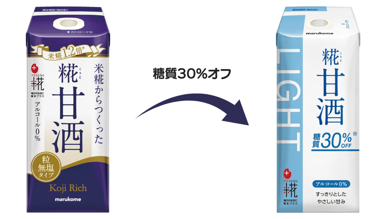 【甘酒新発売】マルコメ『プラス糀 糀甘酒 糖質30%オフ』(カロリー30%オフ)